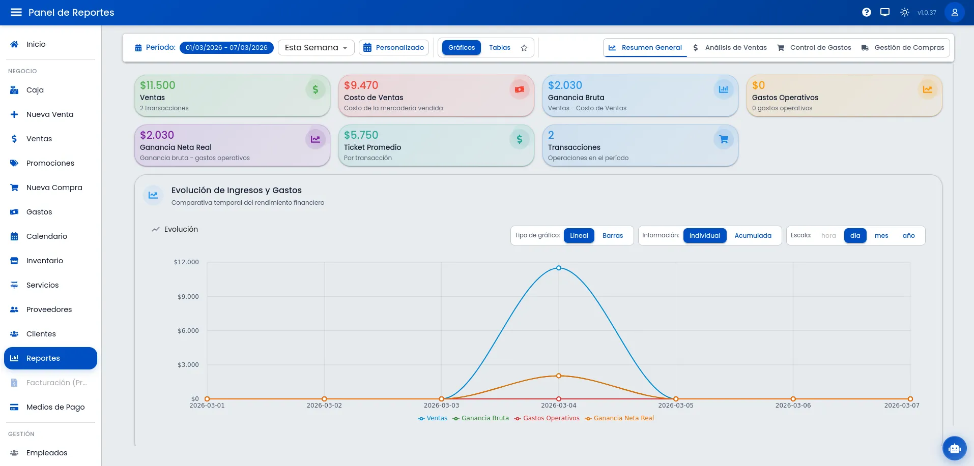 Panel de reportes en PC