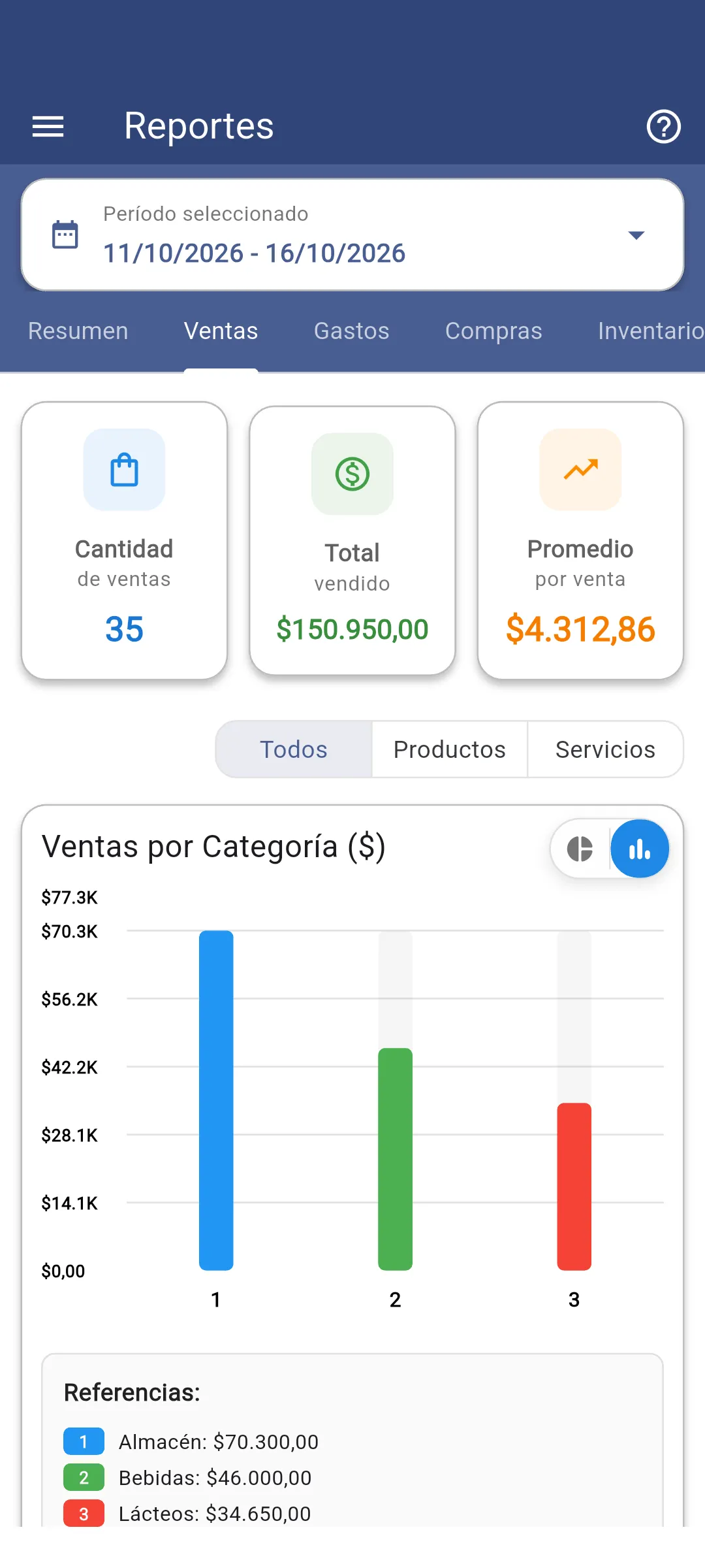 Análisis de ventas en la app
